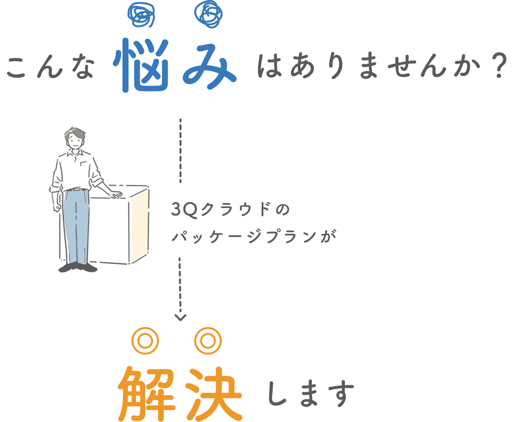 こんな悩みはありませんか？ 3Qクラウドのパッケージプランが解決します